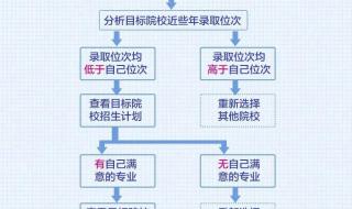 高考志愿填报详细步骤