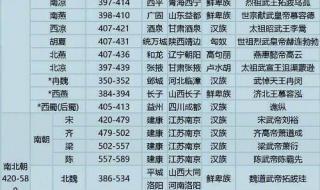 中国的朝代顺序顺口溜