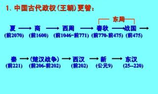 中国的朝代顺序顺口溜