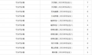 湖南公务员报名人数统计
