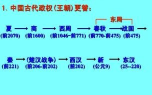 历史朝代顺序的完整口诀 中国的朝代顺序顺口溜