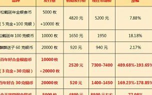 70周年纪念章发放标准 抗美援朝70周年纪念章
